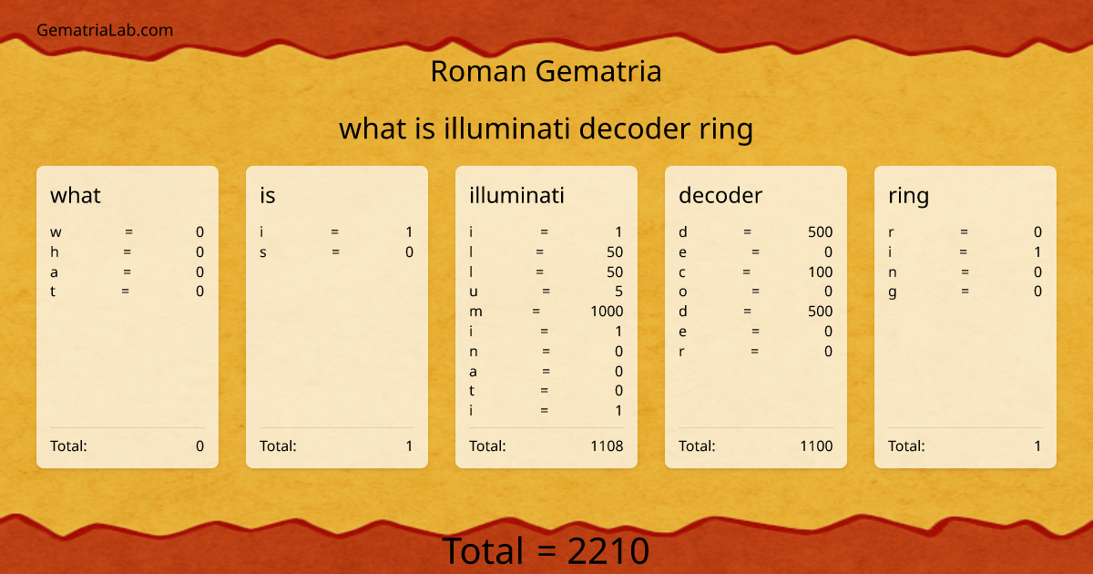 what is illuminati decoder ring in roman Gematria